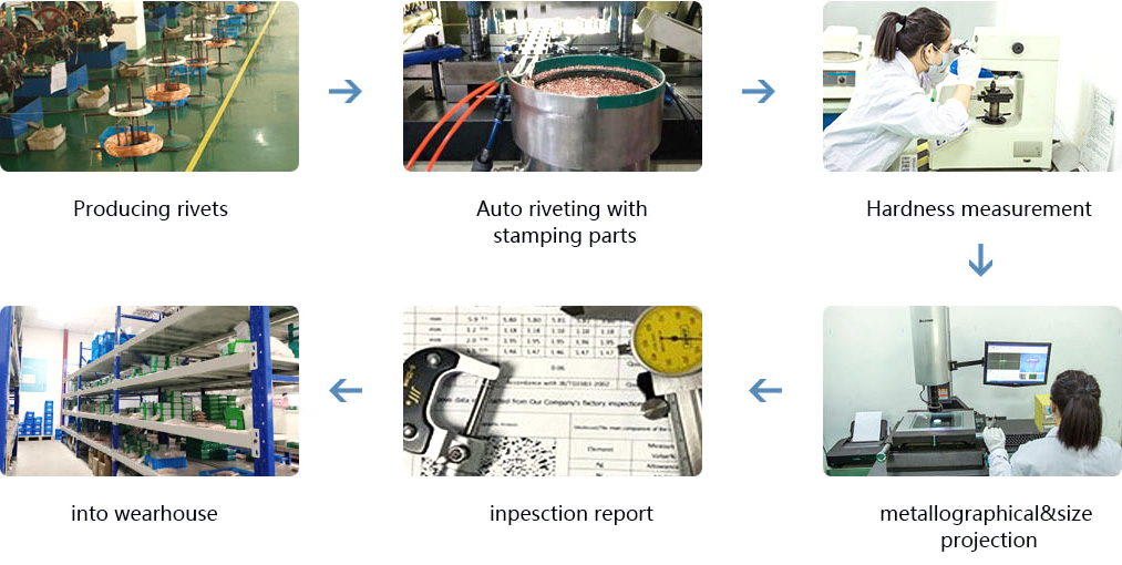 Quality inspection process:Producing rivets,Auto riveting with stamping parts,Hardness measurement,Metallographical&size projection,Inpesction report,into wearhouse