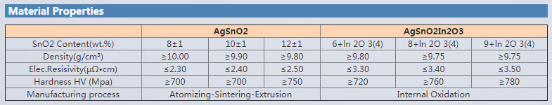 Contact Rivet Manufacturer Information